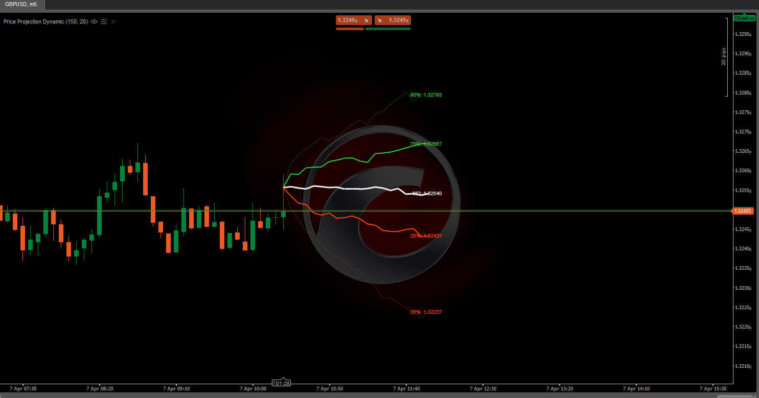 「Price Projection Dynamic」アップロード画像