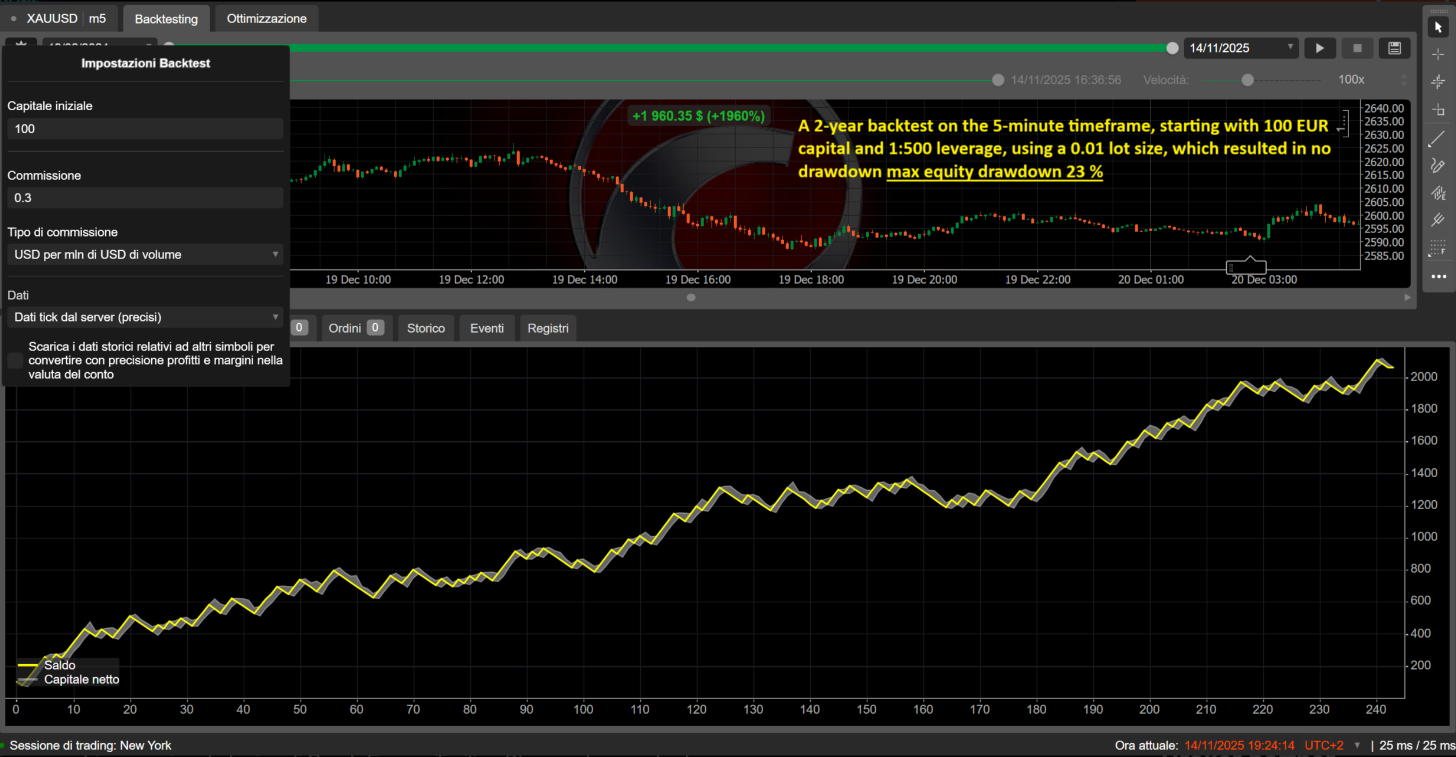 Trading product for dynamic trendiline pro cbot 2.6.1 cBot Aggressive Discord Integration, image 2