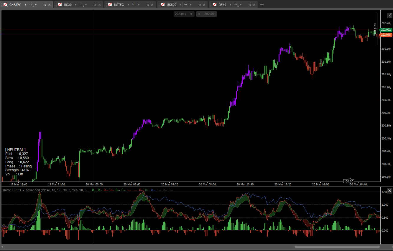 "Hurst  HCCO  -  advanced" yüklenen resmi