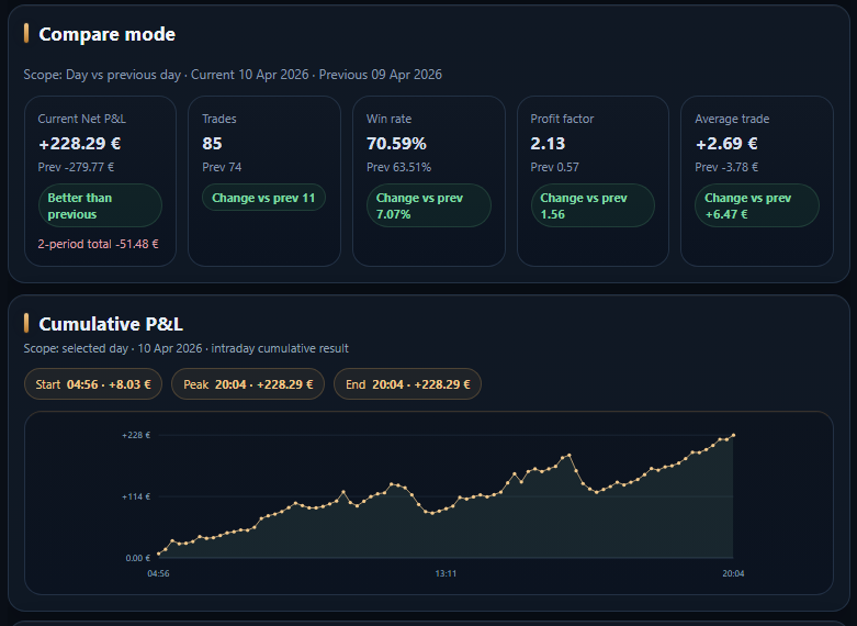 "PP. PnL Journal Analytics Dashboard" uploaded image