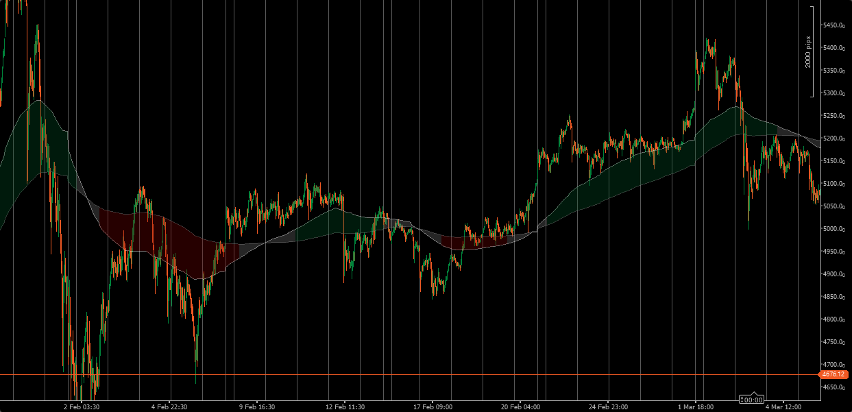 Imagem carregada de "TrueTrend HTF"