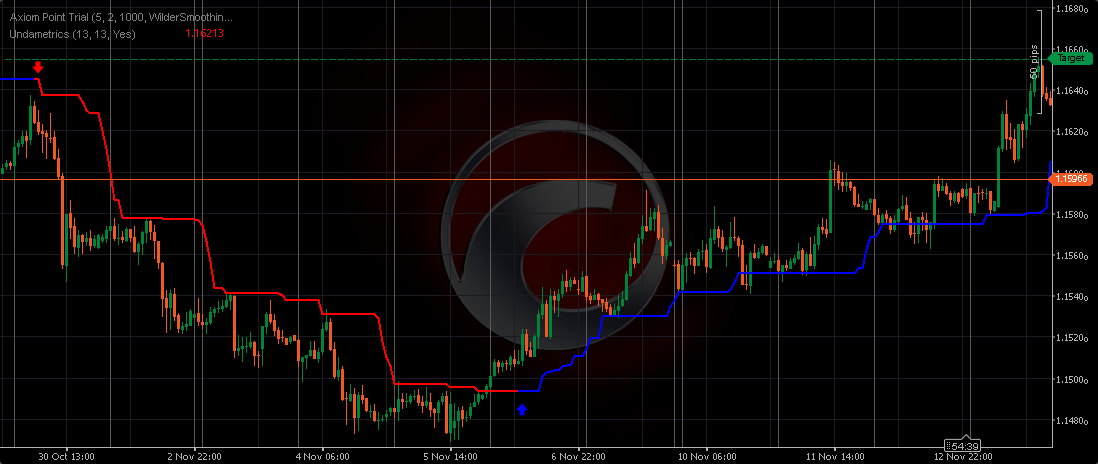 Image mise en ligne de "Undametrics"