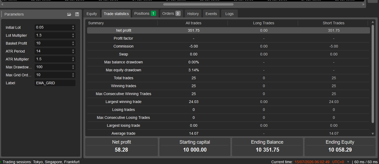 Trading product for SmartGrid cBot EMA ATR, image 3
