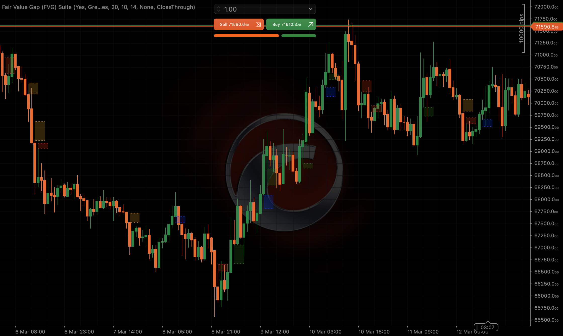 "Fair Value Gap (FVG) Suite" uploaded image