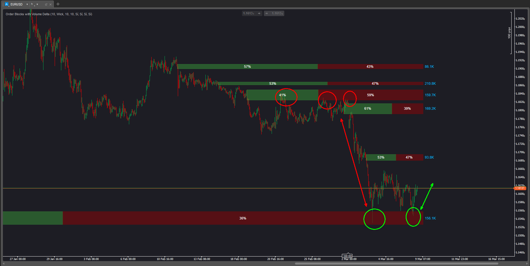 "Order Block with Volume" ภาพที่อัปโหลด