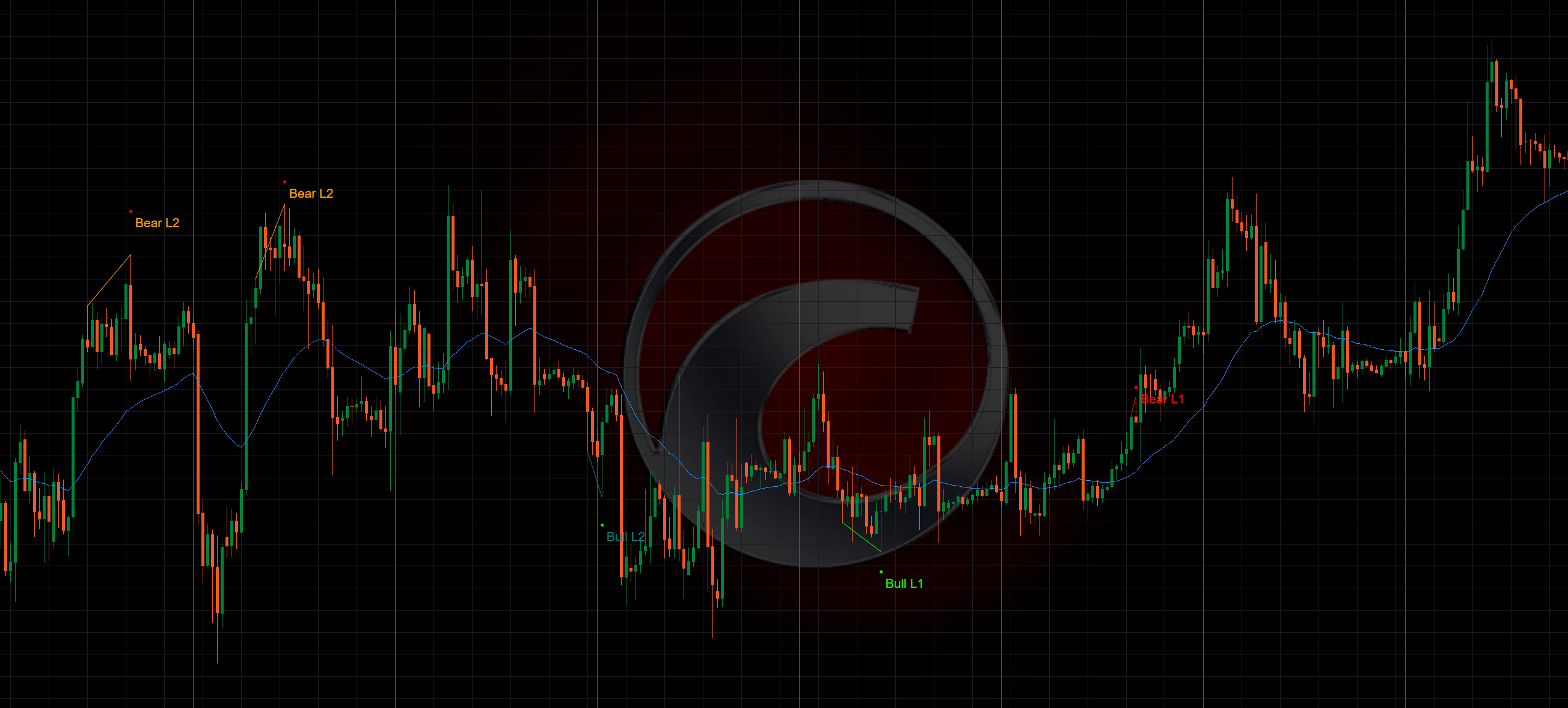 Imagen cargada de "Key Reversal Divergence"