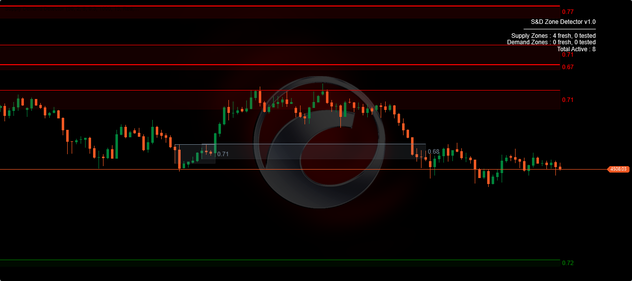 Trading product for Supply Demand Detector Indicator Supply & Demand, image 2