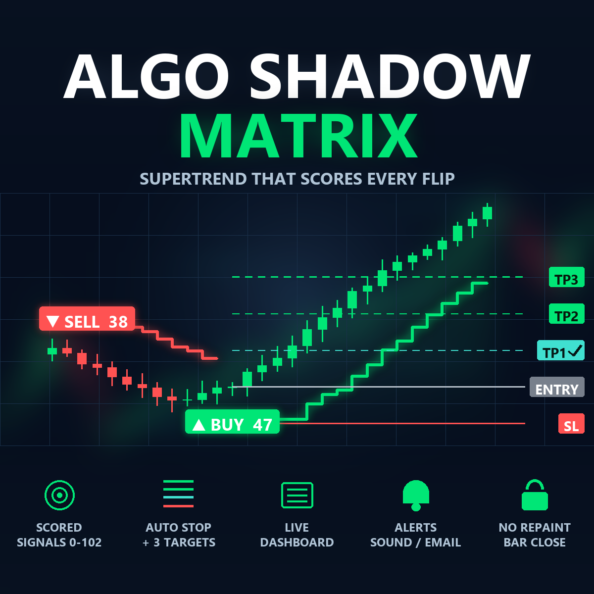 Trading product for Algo Shadow Matrix Indicator Supertrend RSI, image 1