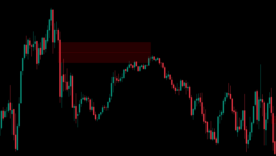 "Inverse Fair Value Gap (iFVG) [Iridio Capital]" uploaded image