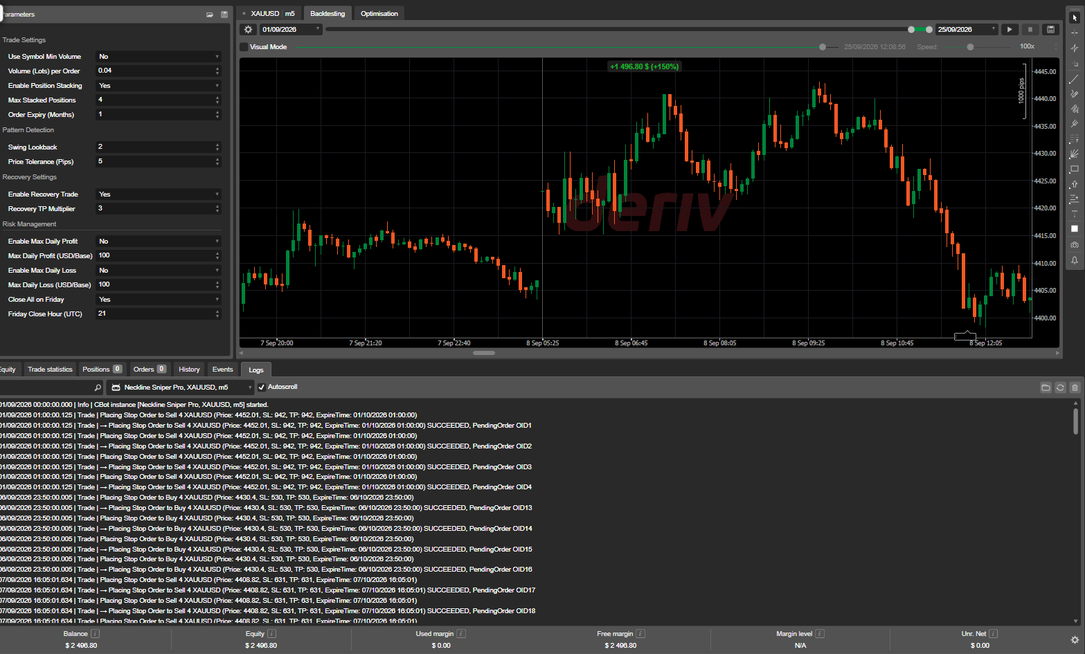 Trading product for Neckline Sniper Pro cBot Consistent Returns Double Top, image 5