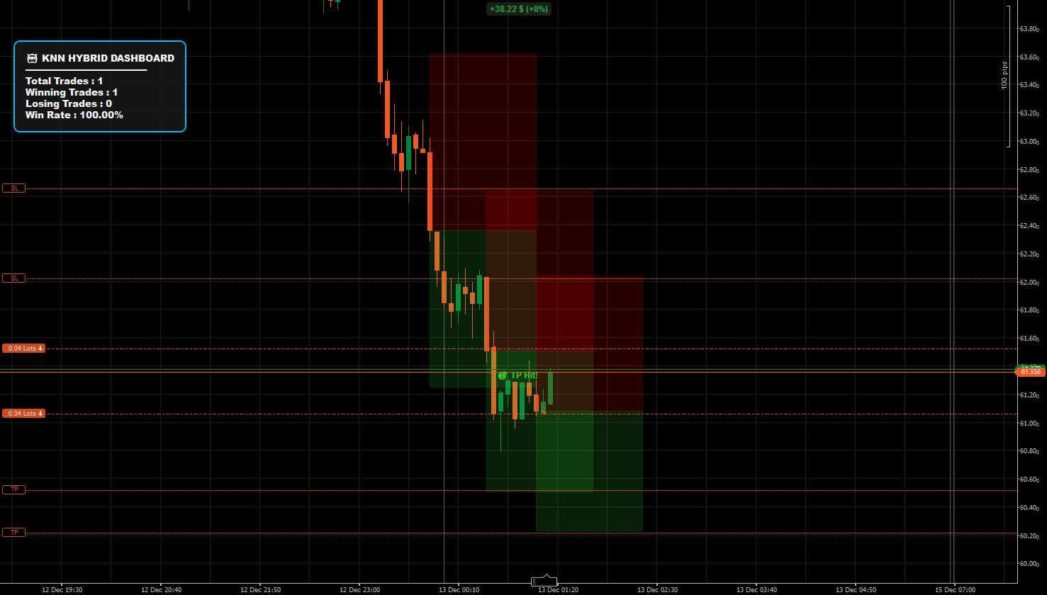"KNN Machine Learning Hybrid Silver Claude" uploaded image