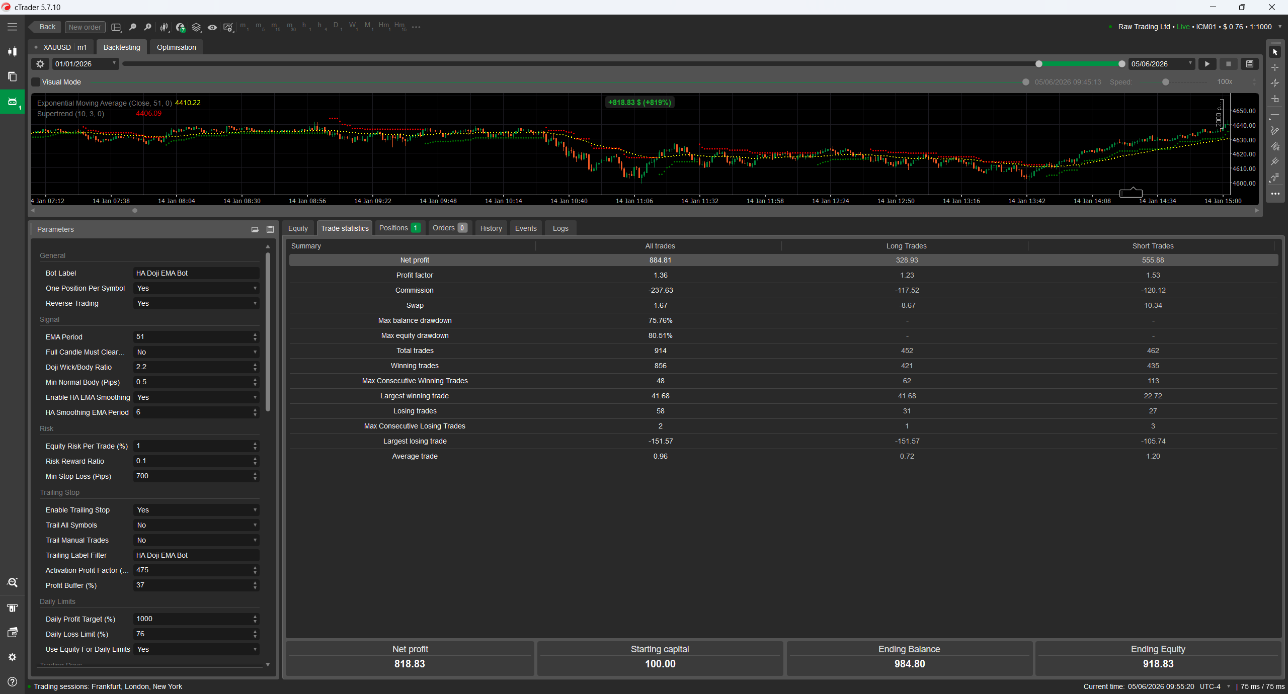 Trading product for HeikinAshi Doji Ema Bot cBot Position Sizer EMA, image 6