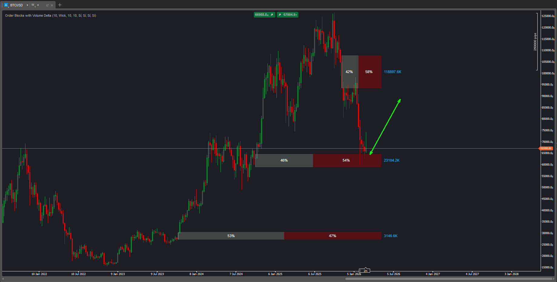 "Order Block with Volume" ภาพที่อัปโหลด
