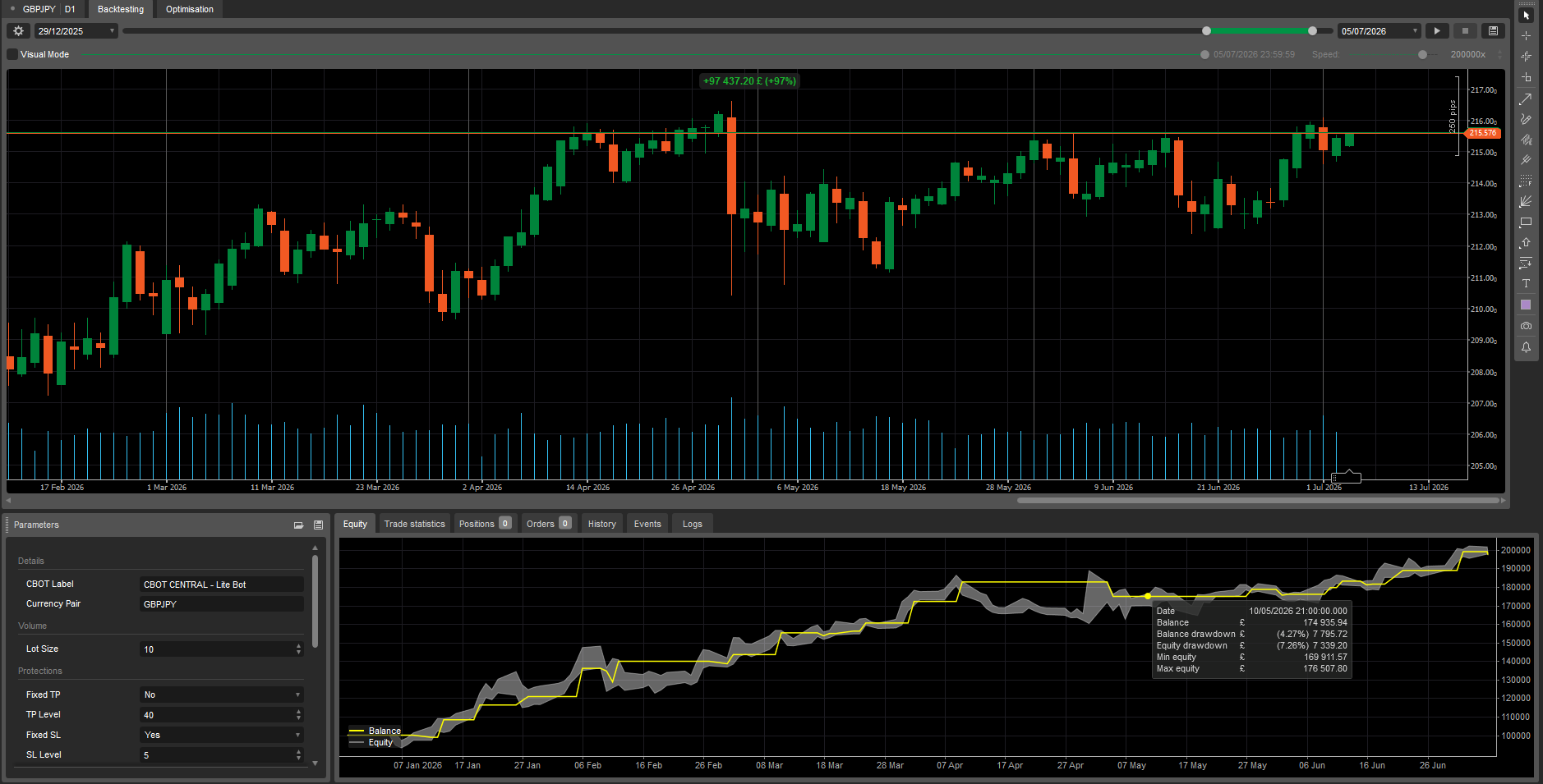 Trading product for CBOT CENTRAL LITE BOT_withSourceCode cBot Fixed Lot Balanced, image 7
