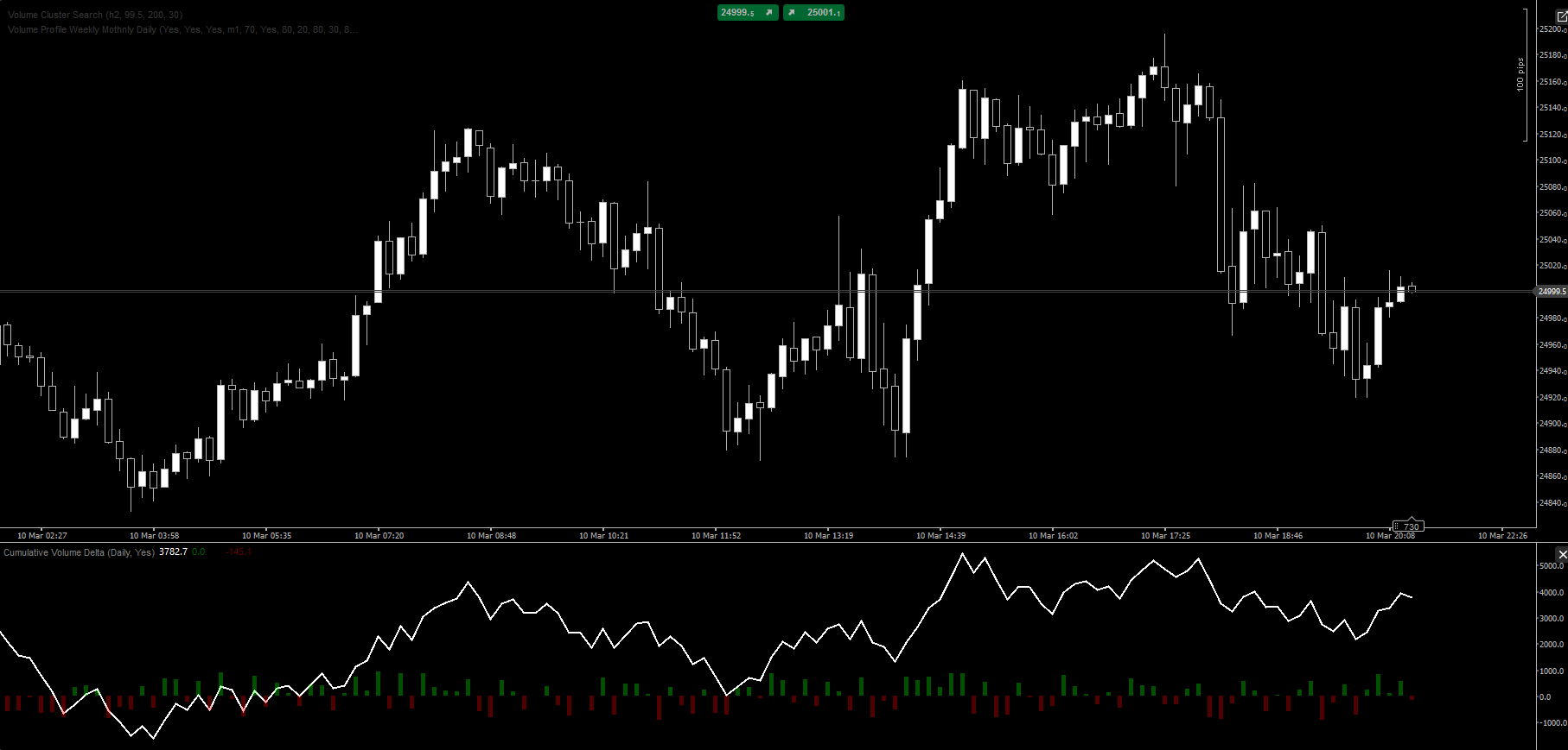 "Cumulative Volume Delta" yüklenen resmi