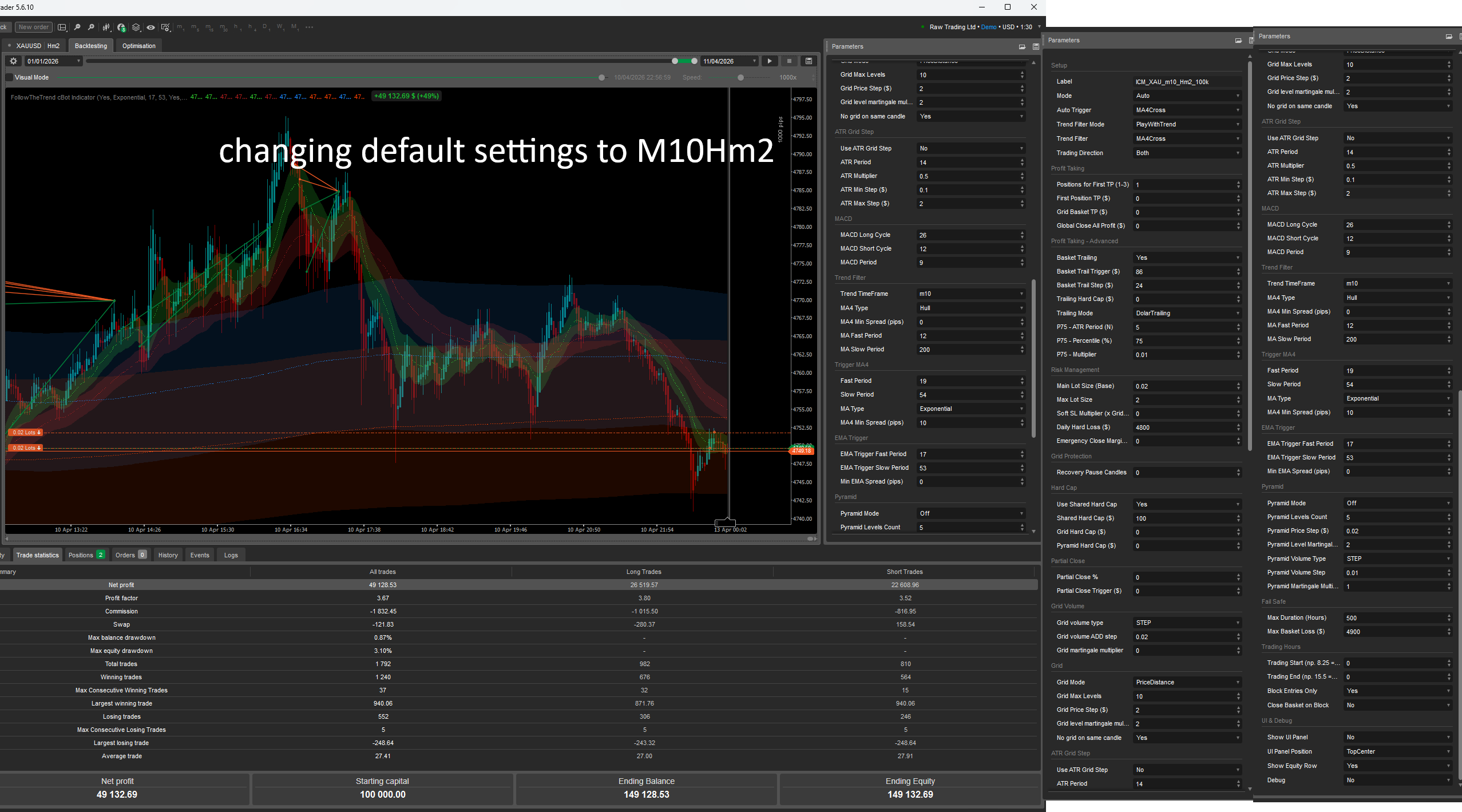 "Follow The Trend XAU Edition" uploaded image