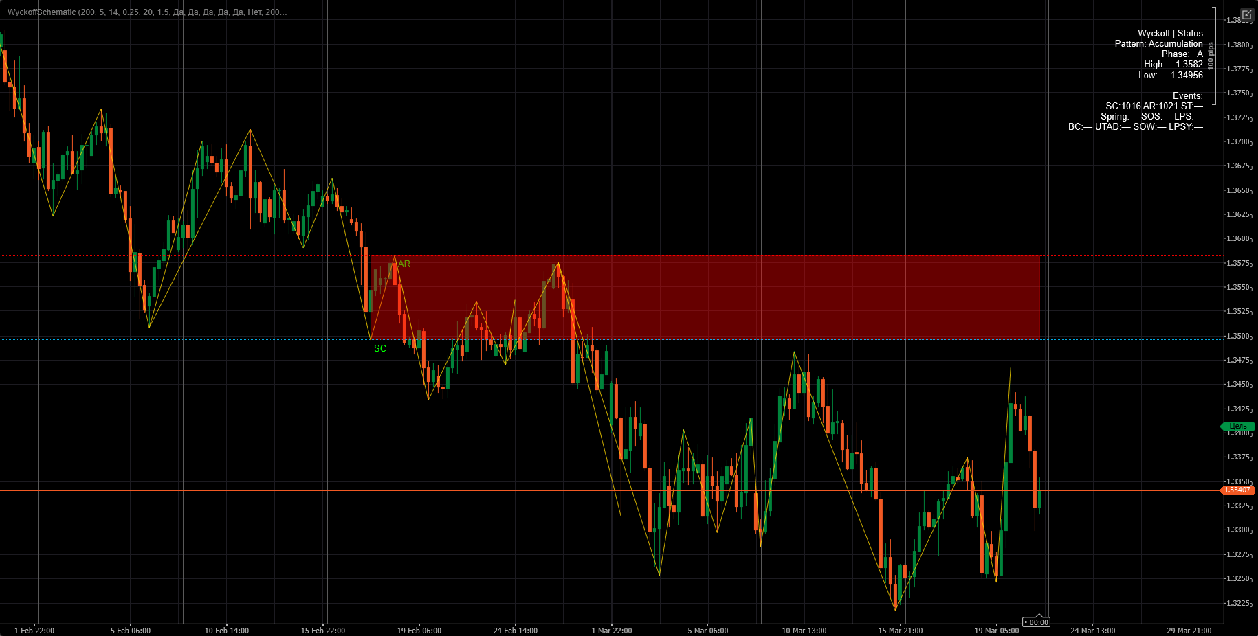 "WyckoffSchematic" uploaded image