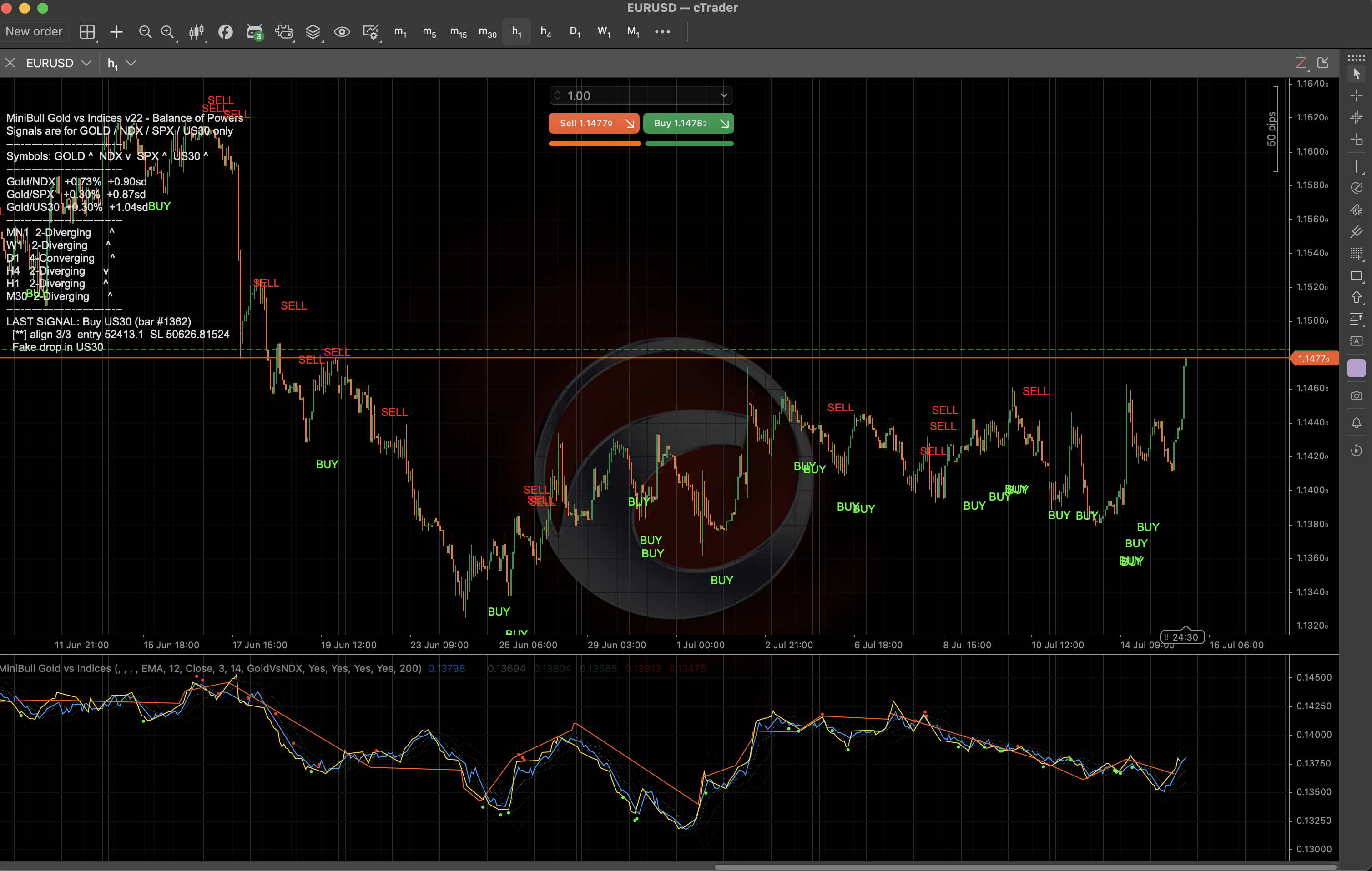 Trading product for MiniBull Gold vs Indices Indicator SMA Key Levels, image 4