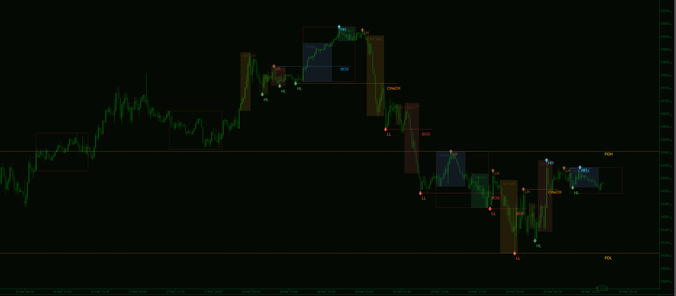 Gambar unggahan "SMC Lite"