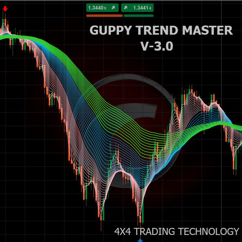 Logo "GUPPY-MASTER V3"
