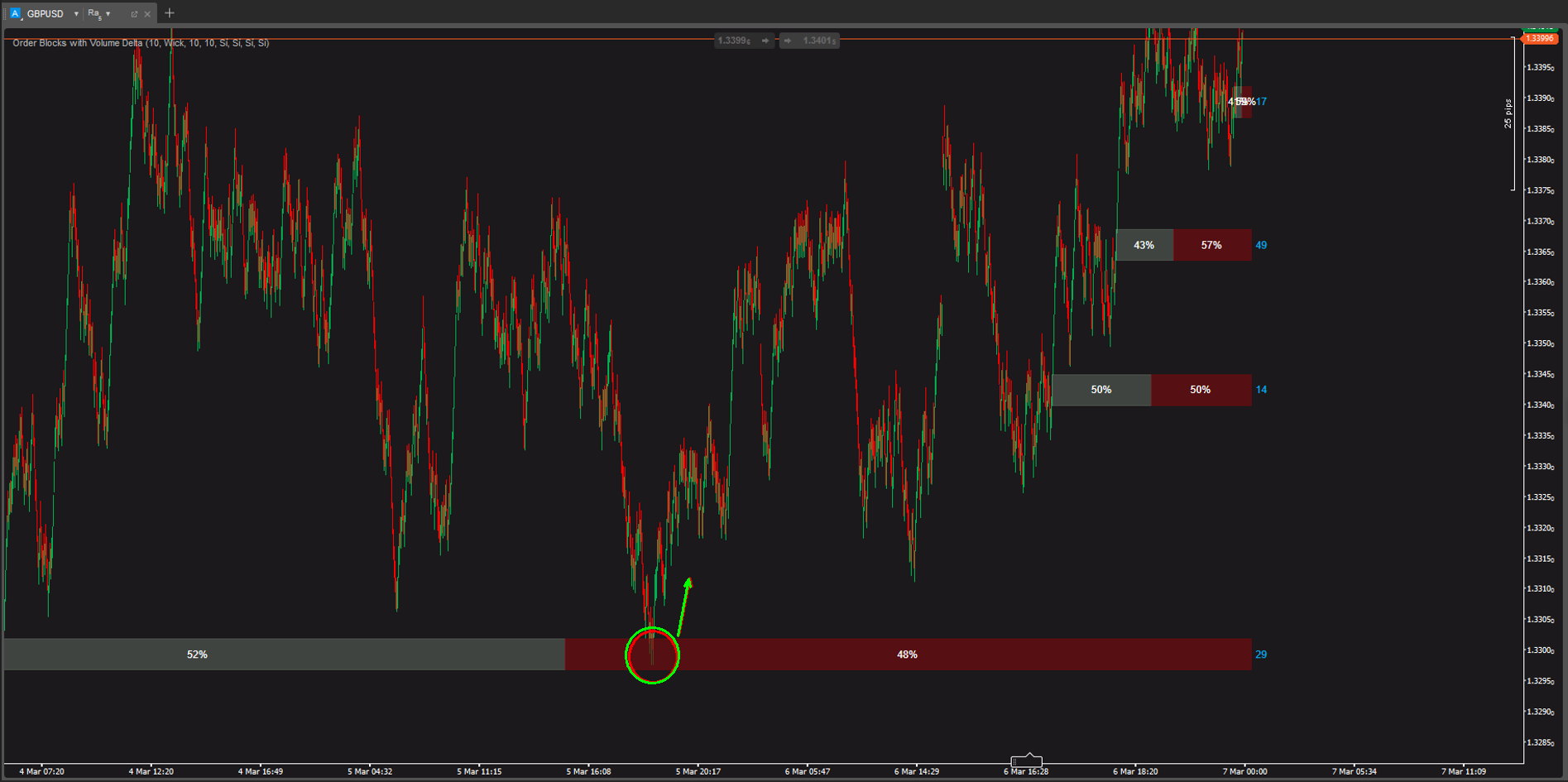 "Order Block with Volume" ภาพที่อัปโหลด