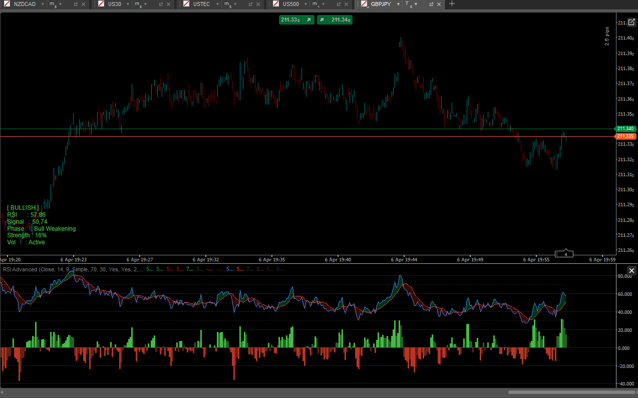 Przesłany obraz „RSI Advanced”