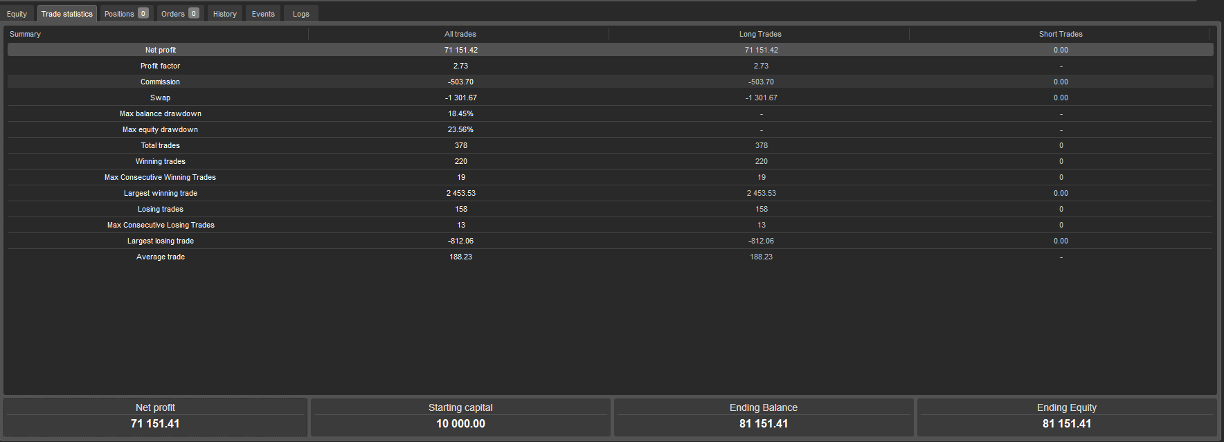 "Midas" yüklenen resmi