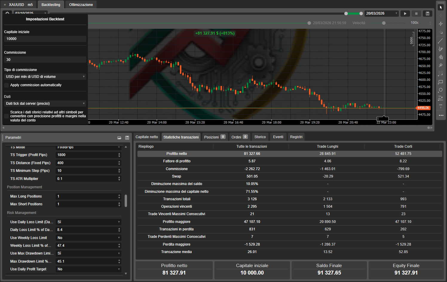 صورة "Dynamic Trendline Deluxe Pro cBot v2.0" المحملة