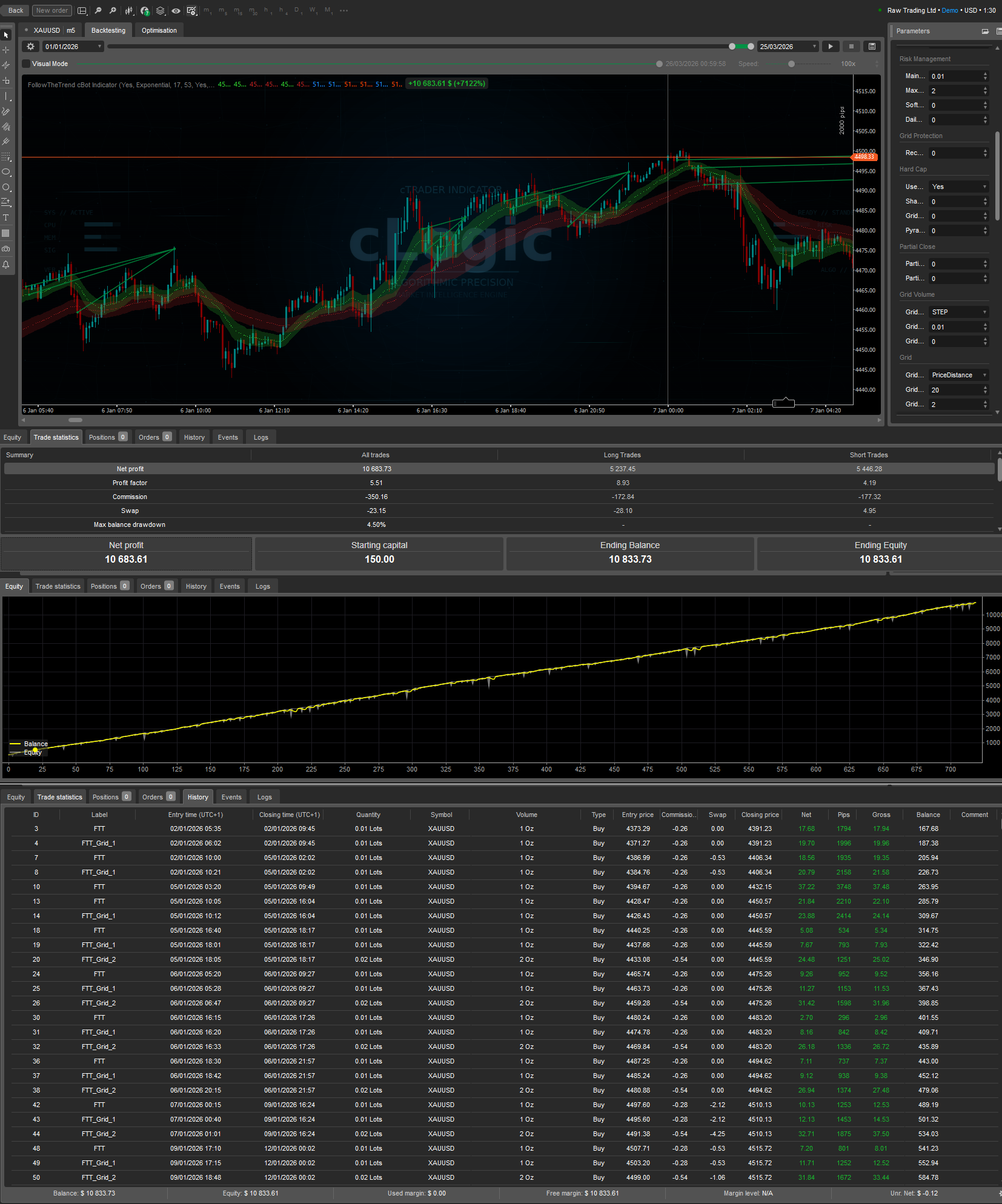 "Follow The Trend XAU Edition" uploaded image