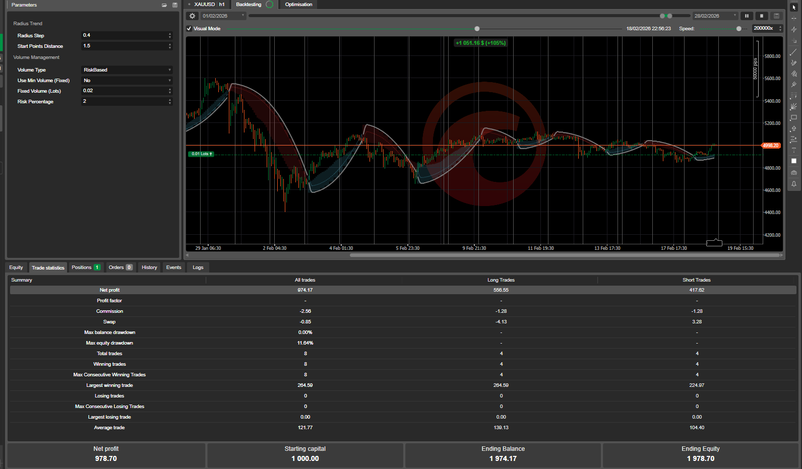 Trading product for Radius Trend AI Engine cBot Consistent Returns Supertrend, image 5