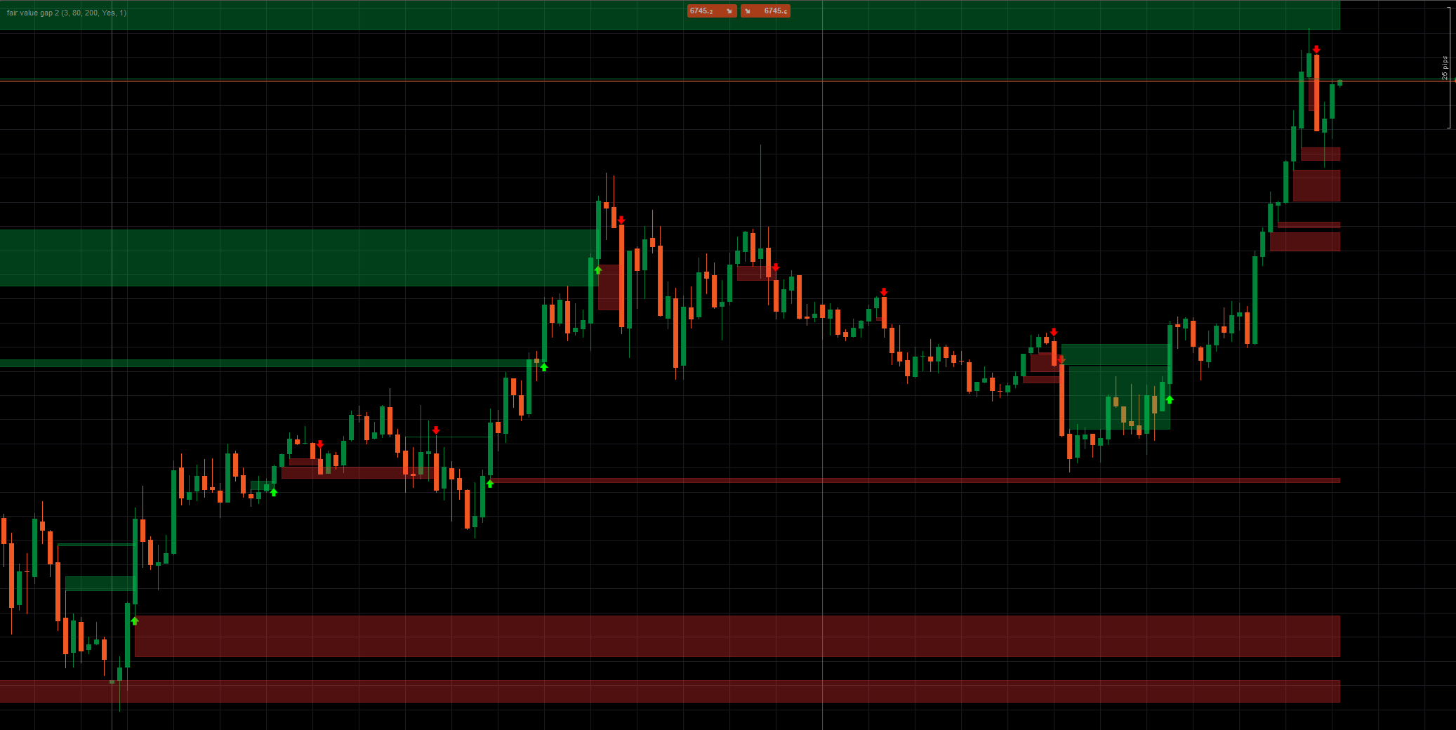 صورة "Fair Value Gap Strategy with Signals" المحملة