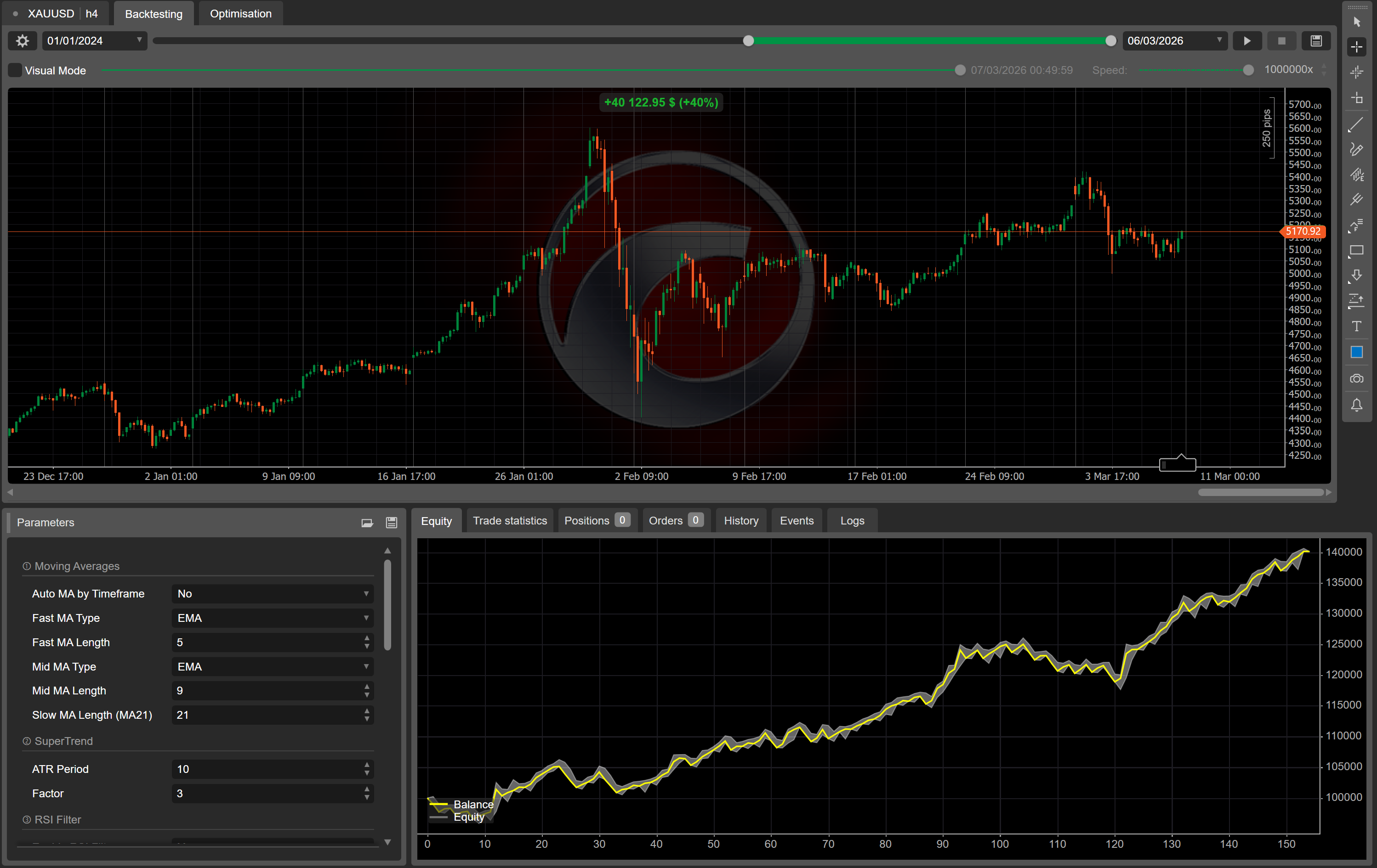 Imagem carregada de "DreamyScoutBot"