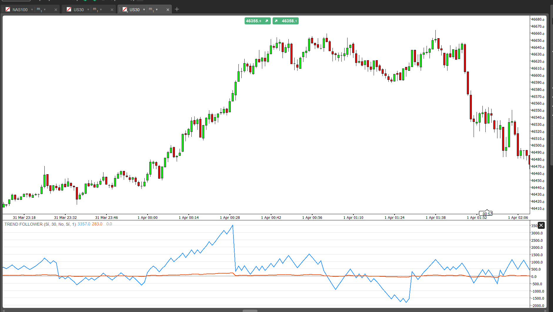 "TREND FOLLOWER" yüklenen resmi