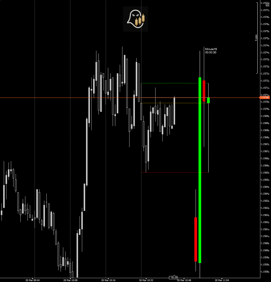 "HTF candles with Timeframe Alignment" uploaded image