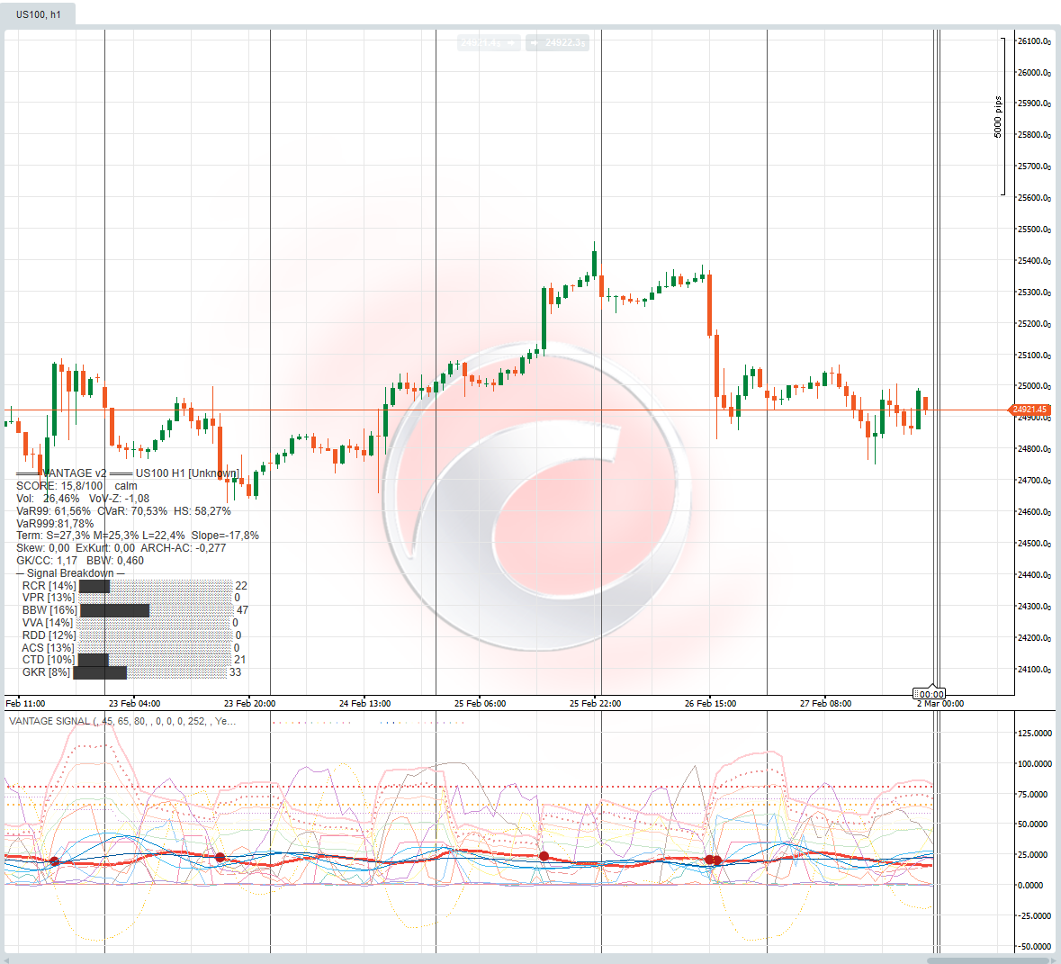 "VANTAGE SIGINT" uploaded image
