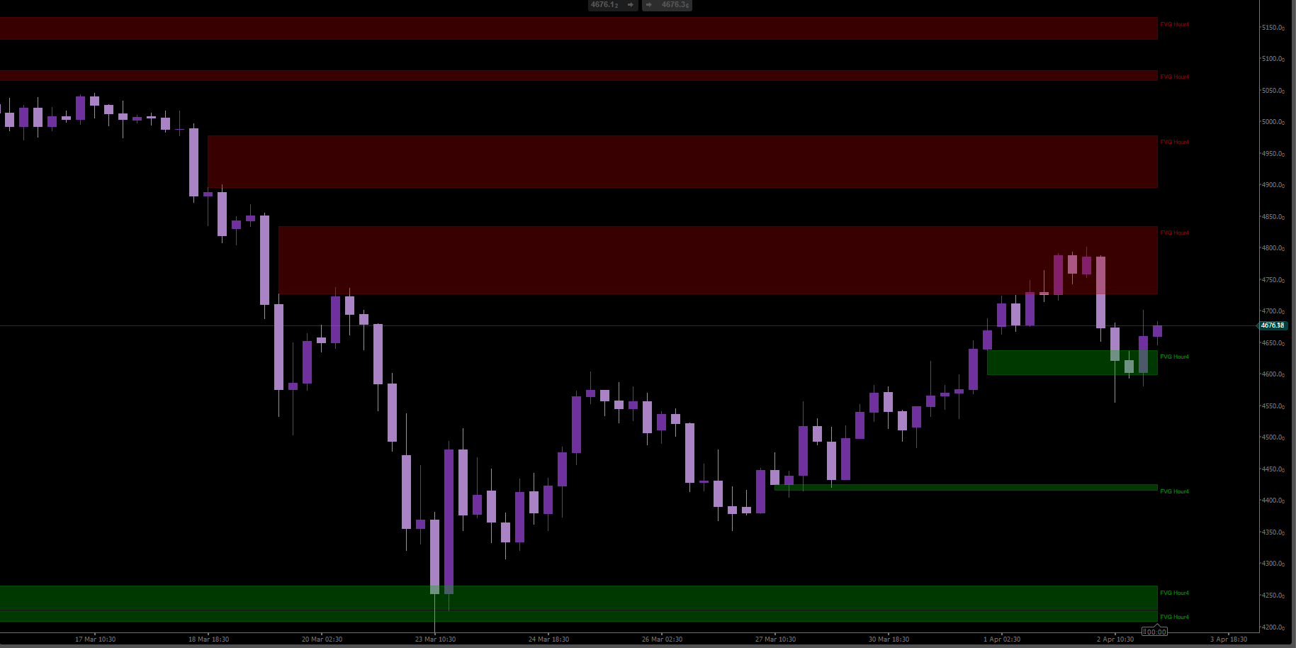 Imagem carregada de "WeTrade FVG"