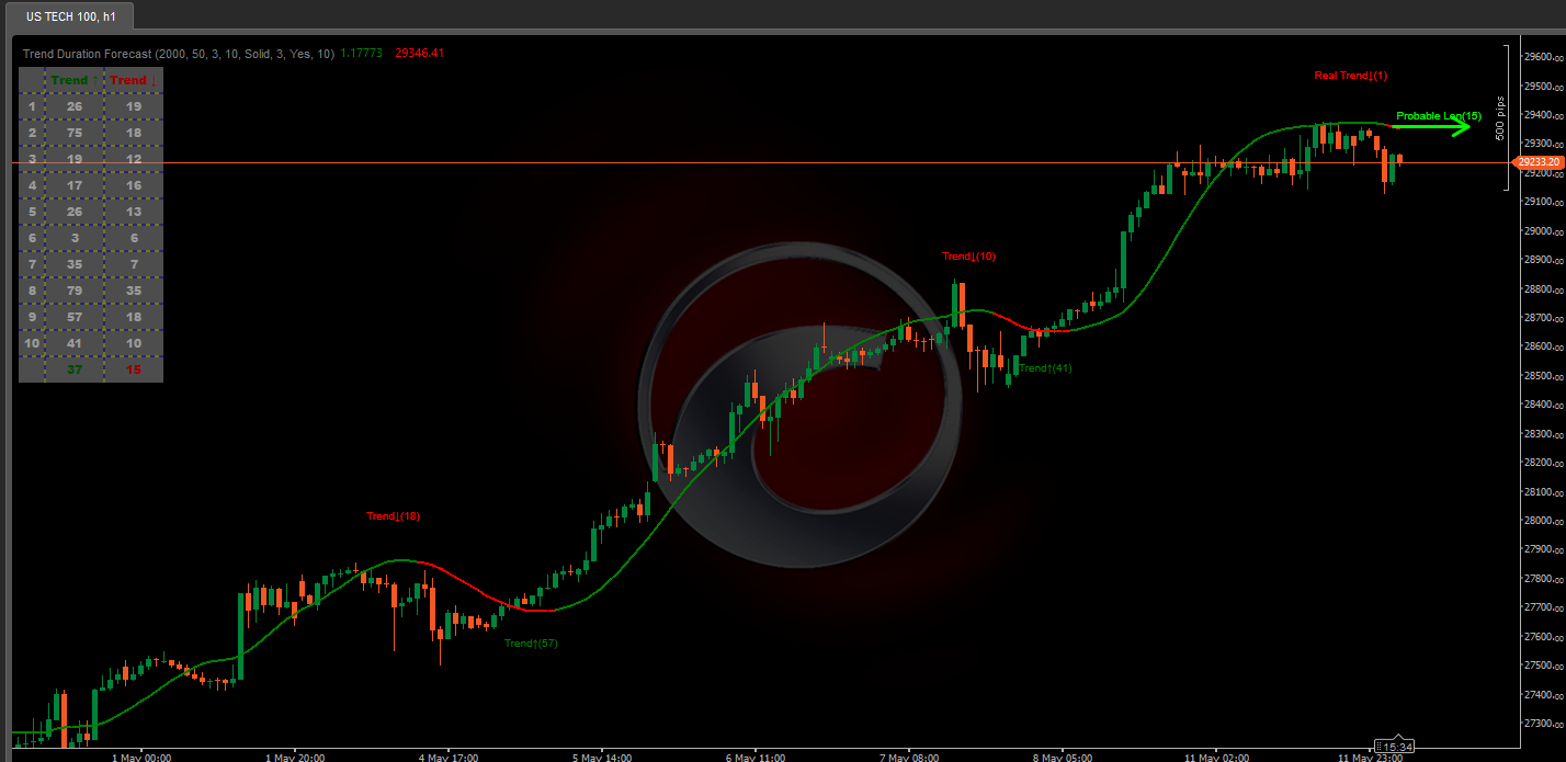 "Trend Duration Forecast" uploaded image