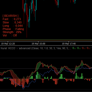 "Hurst  HCCO  -  advanced" yüklenen resmi