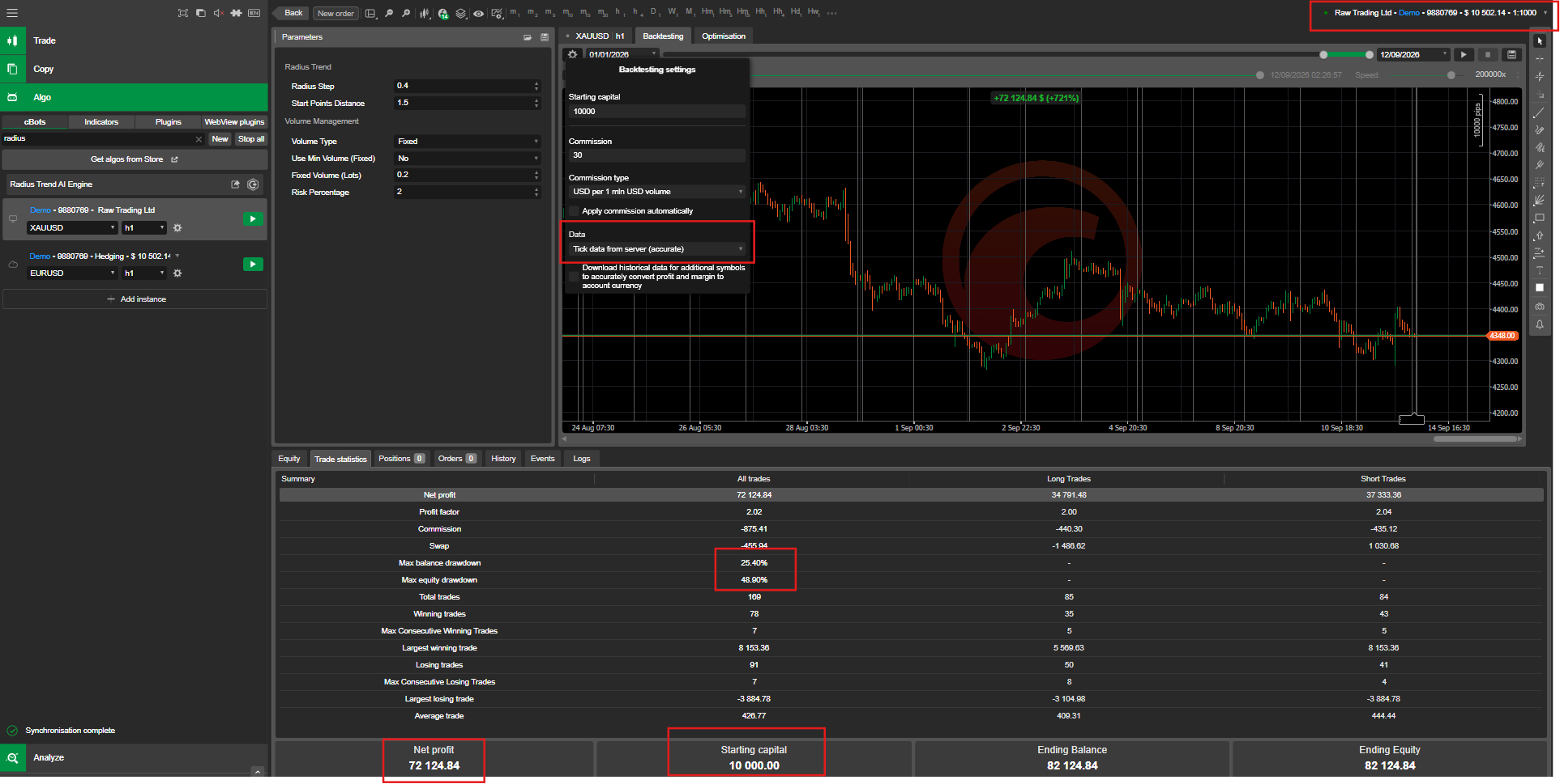 Trading product for Radius Trend AI Engine cBot Consistent Returns Supertrend, image 7