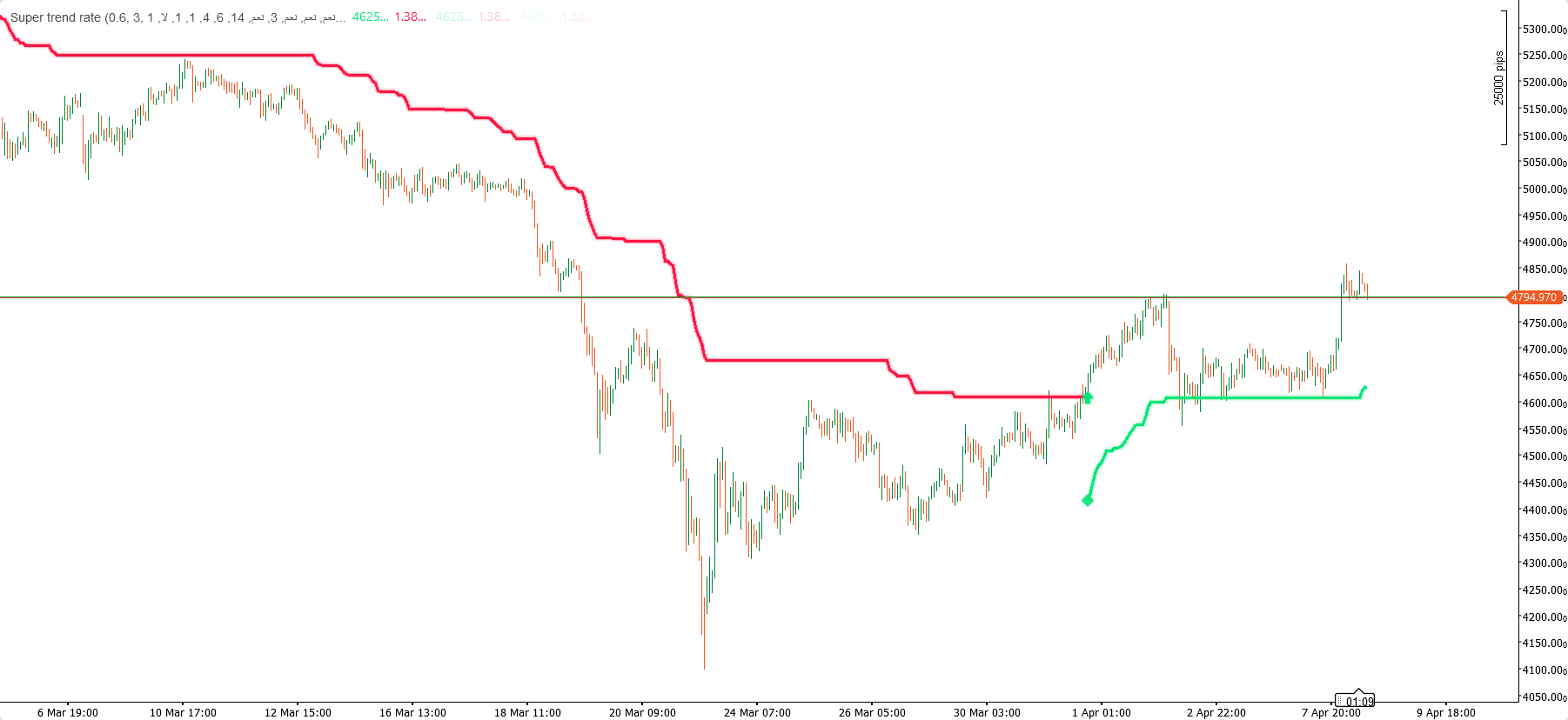 「Super trend rate」アップロード画像