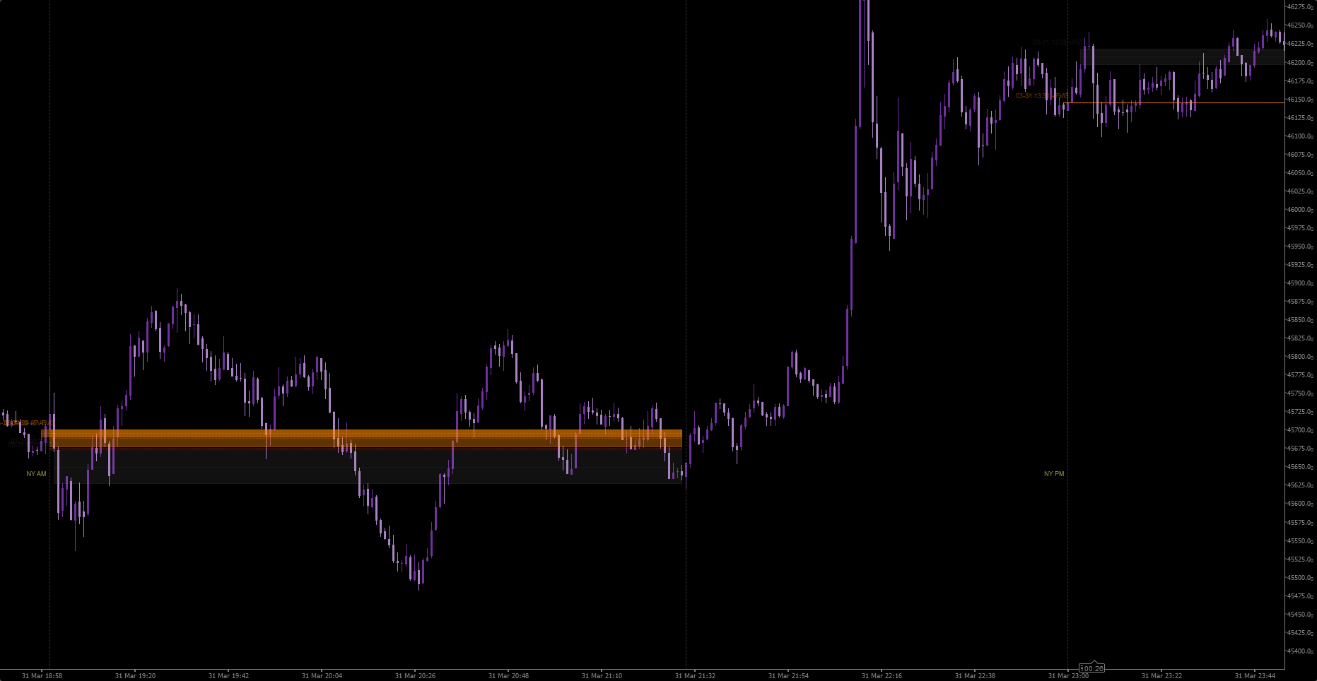 "ICT First Presented FVG" 已上传图片