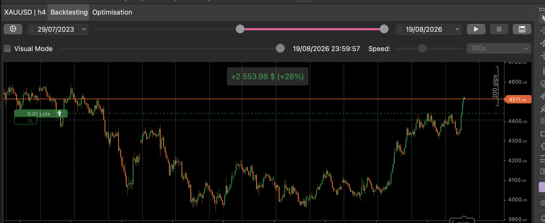 Trading product for FxTrendFollowFTMO cBot Prop Firm Fit, image 4