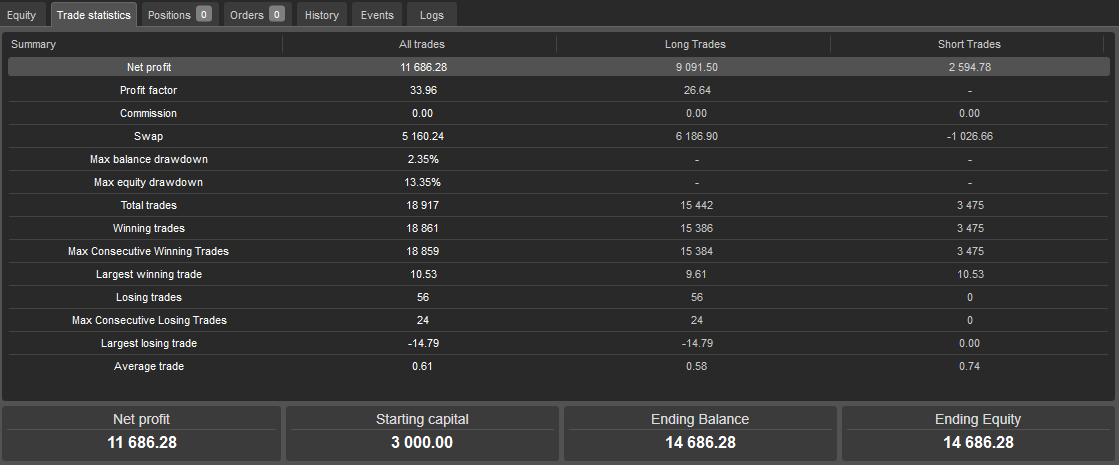 Trading product for GridOilCashConverter_v1Br cBot ATR Grid Recovery, image 3