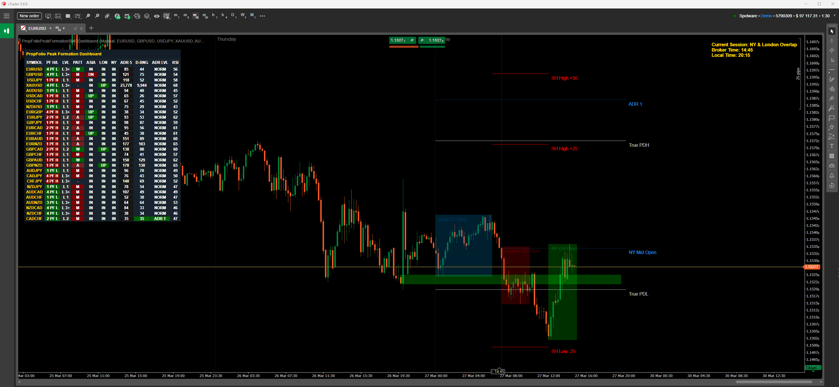 "PropFolioPeakFormationSMCDashbaord" uploaded image