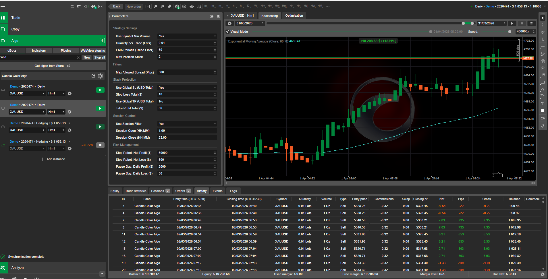 Imej yang dimuat naik "Candle Color Algo"