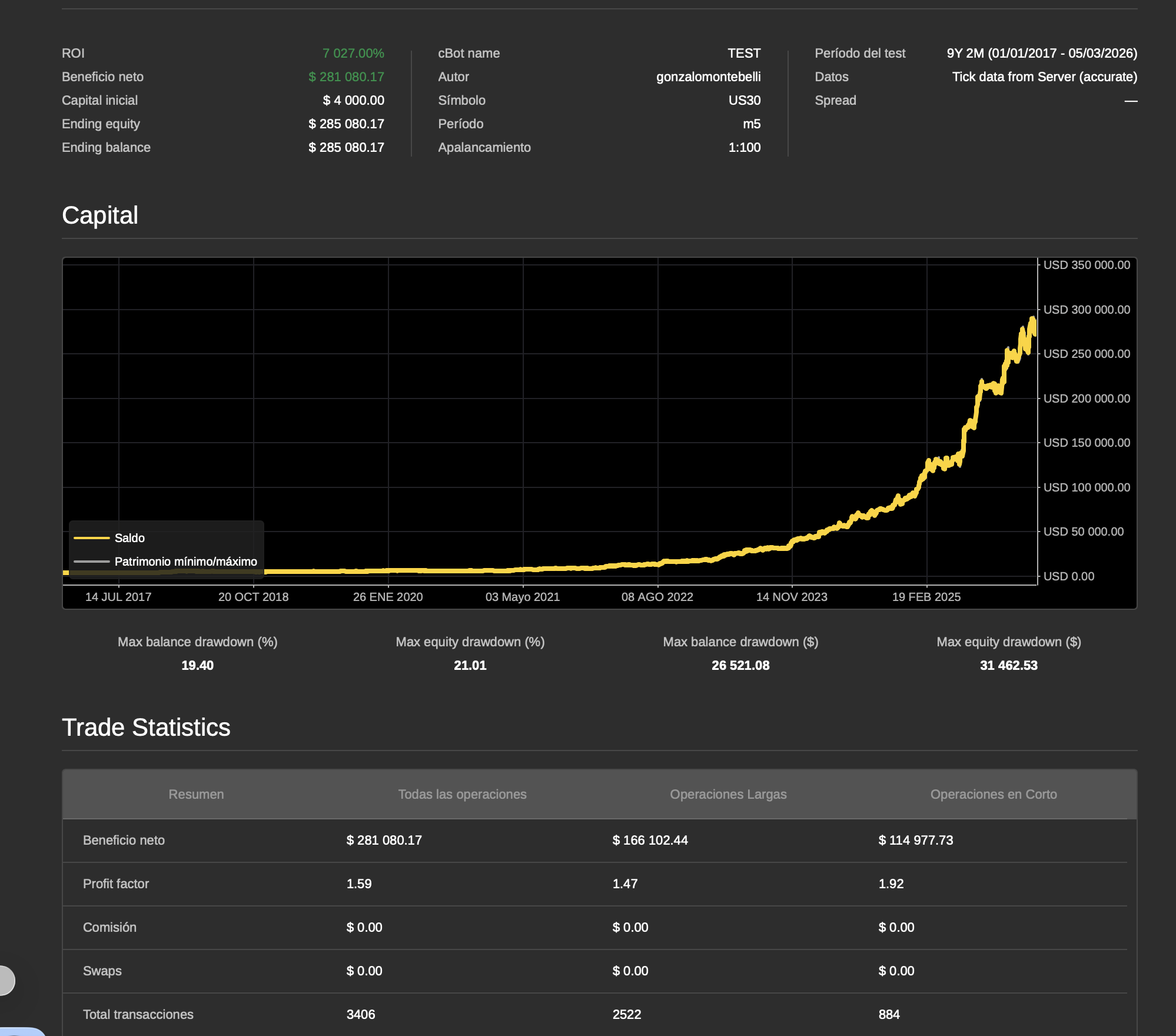 "Quantum_us30pepper" uploaded image