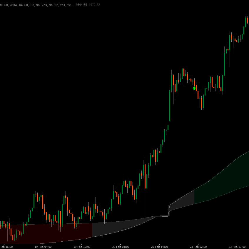 Logo "TrueTrend HTFPro"