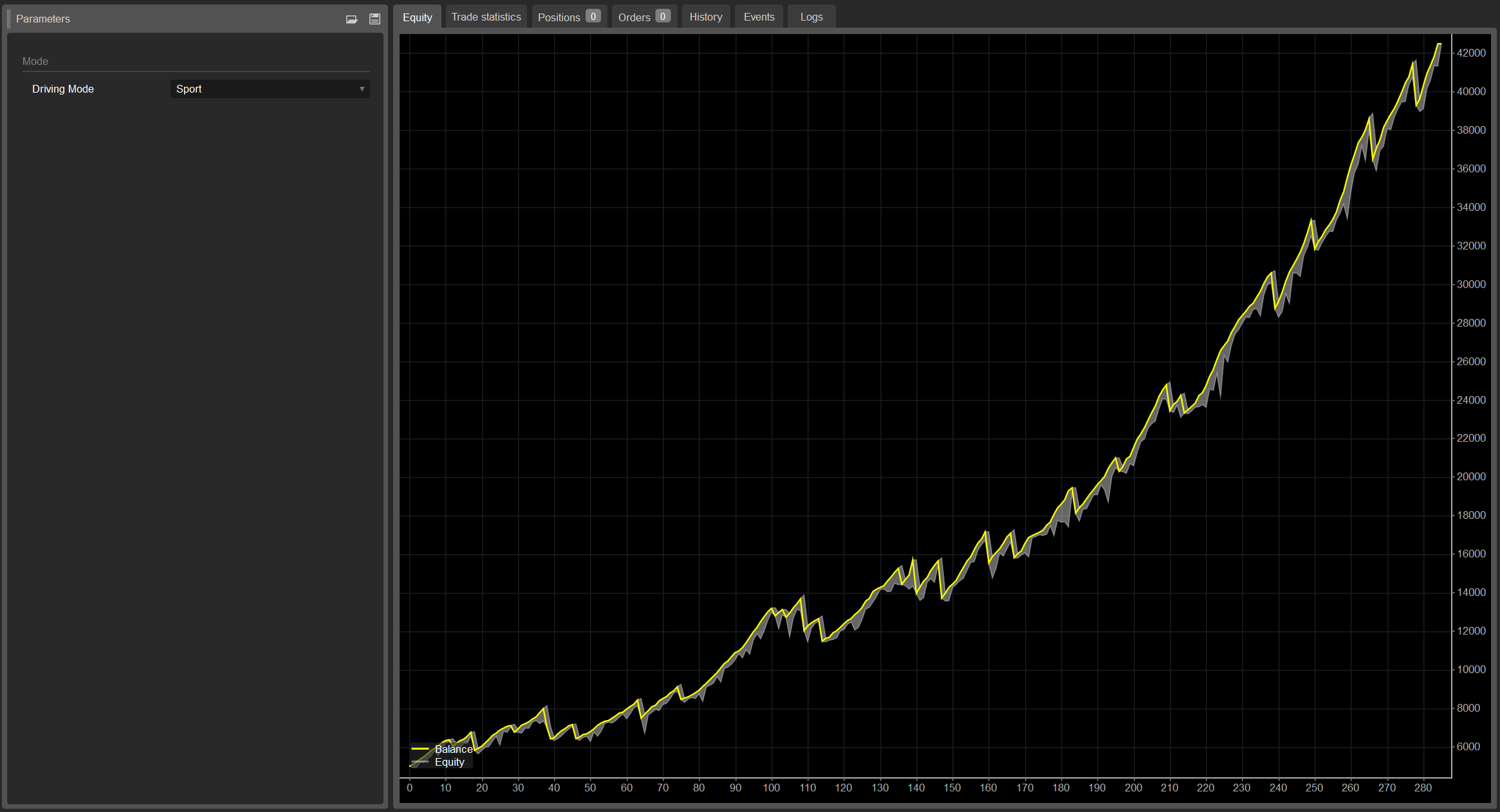"PandaBot_NAS100_Breakout" uploaded image