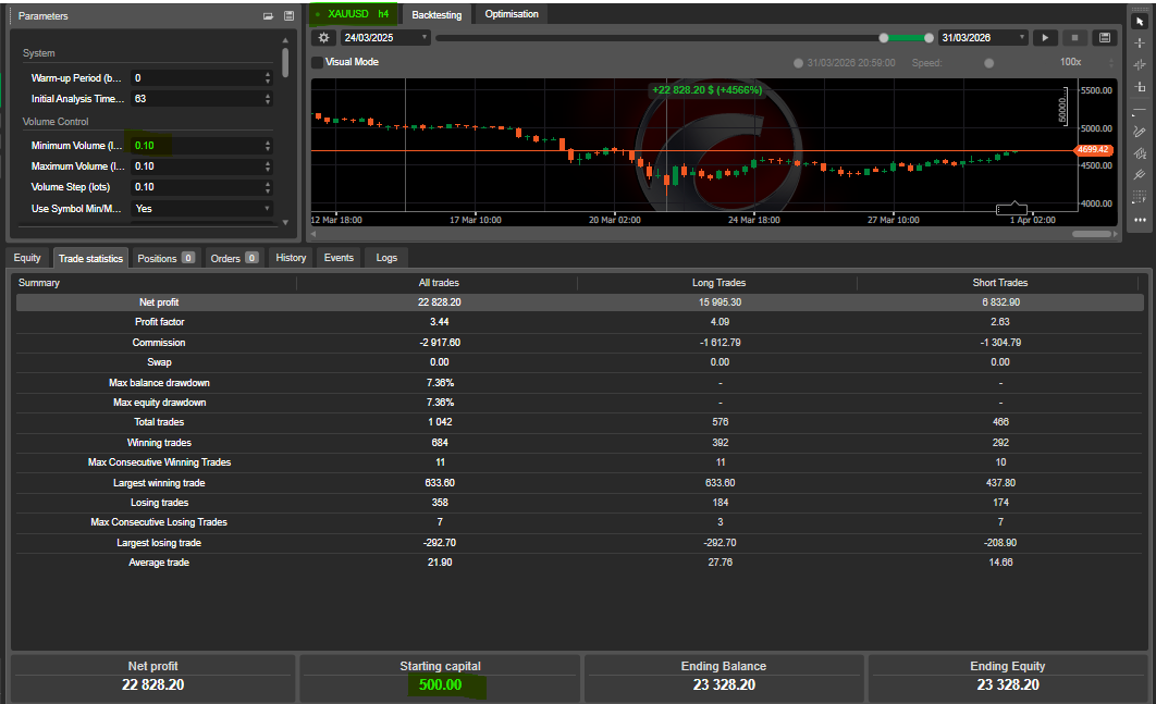 "Shield Breakout Start" uploaded image