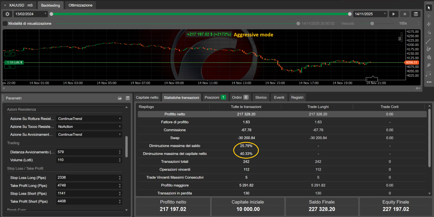 Trading product for dynamic trendiline pro cbot 2.6.1 cBot Aggressive Discord Integration, image 4